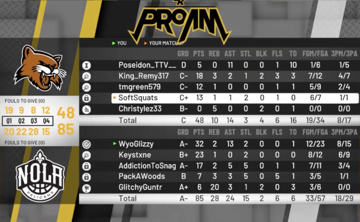 The <a href="/2KFTCurse/">New Orleans Curse 13-4</a> flood the @2KFTTigers 85-48

<a href="/WyoGlizzy/">glock</a> 32pts 13ast
@Keystxne__ 23pts
@AddictionToSnag 17pts
@Packawoods2k 5stl
@GlitchyGuntr 20Reb

@2K_ABanks1 18pts
@Pgl3szn 13pts

<a href="/2kFTLeague/">2KFT Draft League</a> <a href="/QuitSellin_/">Quit Sellin’ Magazine</a> @jethro_fro @2kFirst_Take <a href="/TexasStarrr_/">Jay Epps</a> <a href="/Big_Brudda_PURP/">Coach Purp</a>