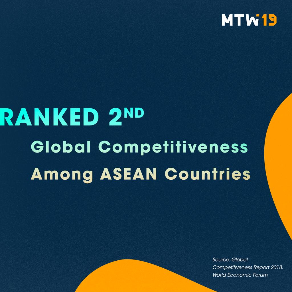 mymdec's tweet photo. With rapid growth and potential for development, Malaysia is a force to reckon with.
 
Considering to invest or set up your business in this region? Here's where MY ranks today as the preferred investment destination. 

Join @mytechweek to learn more about doing business here. https://t.co/GngD3v1Bd3