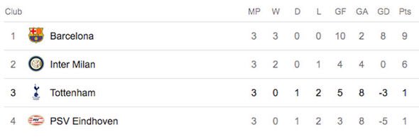 Gimana caranya lolos ke Final Champions League. Kalo di group stage aja tadinya udh seperti ini 😆