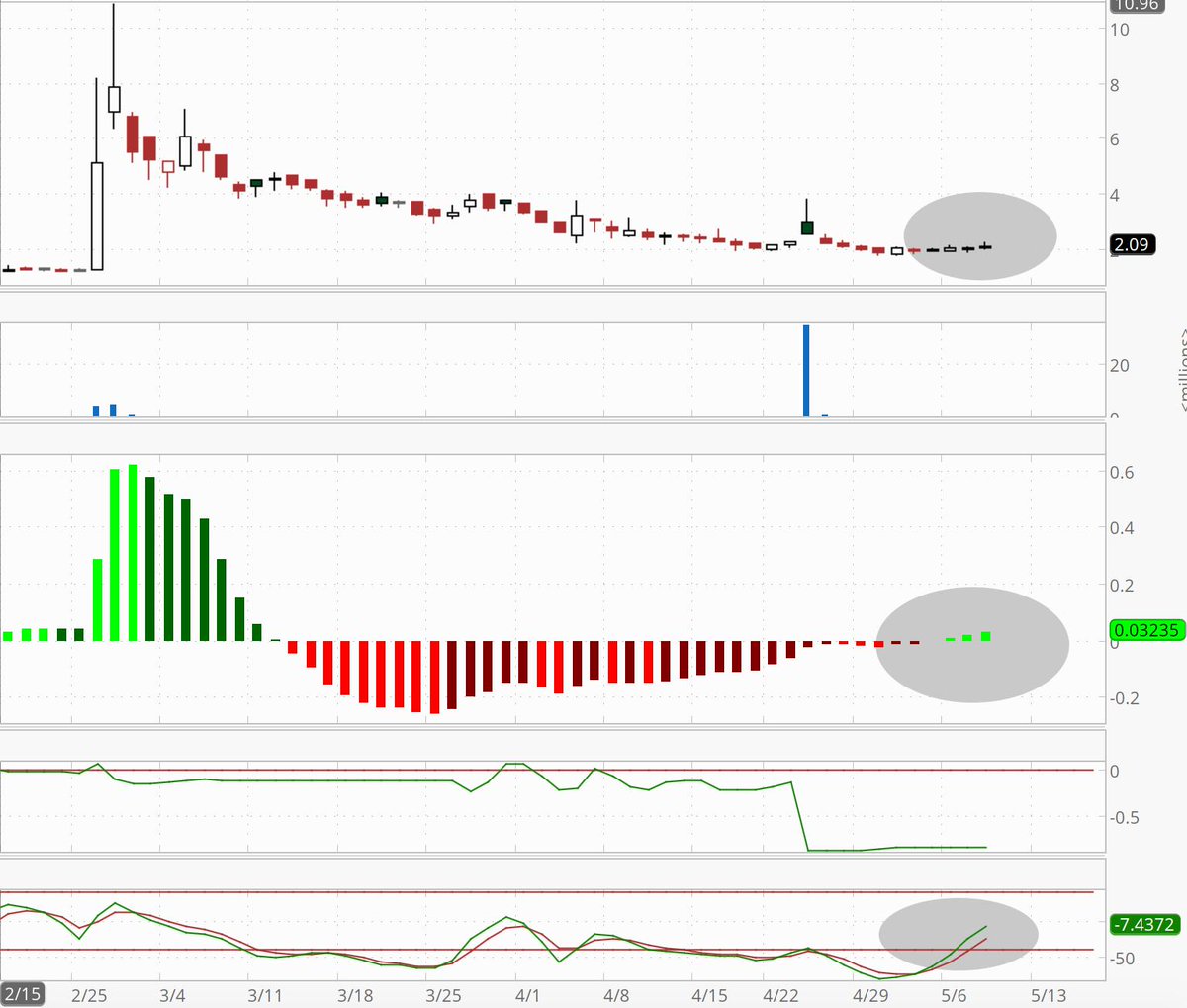 Charting Mandan