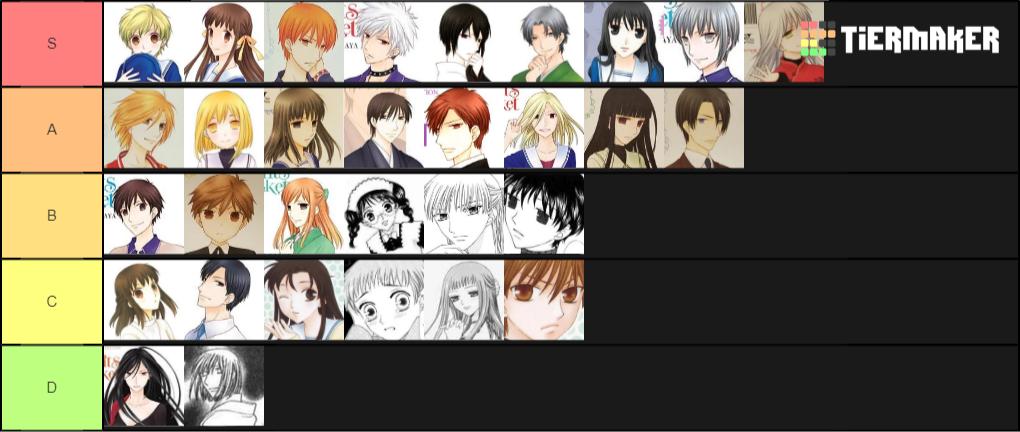 Create a Fruits Basket 2019- Character Ranking Tier List - TierMaker