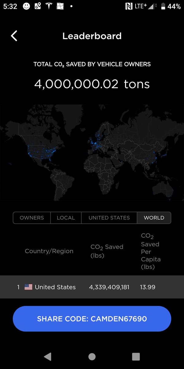 CamdenKrupala's tweet photo. @elonmusk @Tesla 4 million tons of CO2 saved is an incredible milestone. Proud to be a #model3 owner! https://t.co/tlfqgu6ZoT