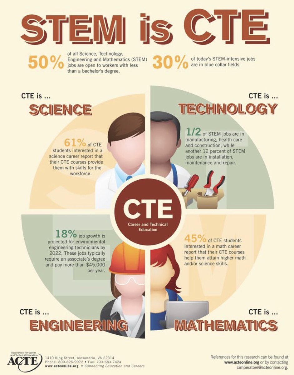 be_everidge's tweet photo. Thankful for the continued collaboration among CTE and STEM at HCPS to support all students! #HCPSCTE; #SupportForAllStudents; #MovingForward https://t.co/16tx13ZSoB
