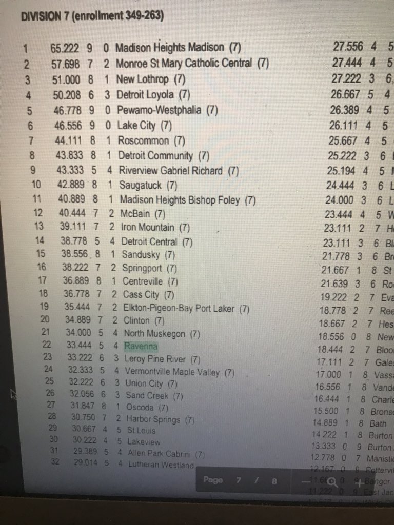pratleyac's tweet photo. @CoachSamz @RavennaDogsFB Not only would you have been in you would have been seeded 22. #stepinrightdirection #realnews https://t.co/X60VlckL12