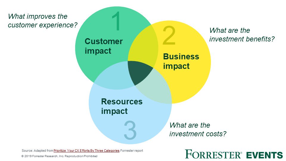 Get A Preview Of Forrester's Enterprise Empathy Framework