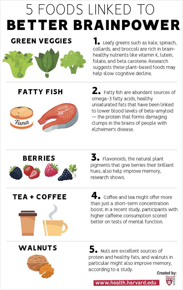Foods linked to better brainpower: bit.ly/2vKNfjm #HarvardHealth #nutrition