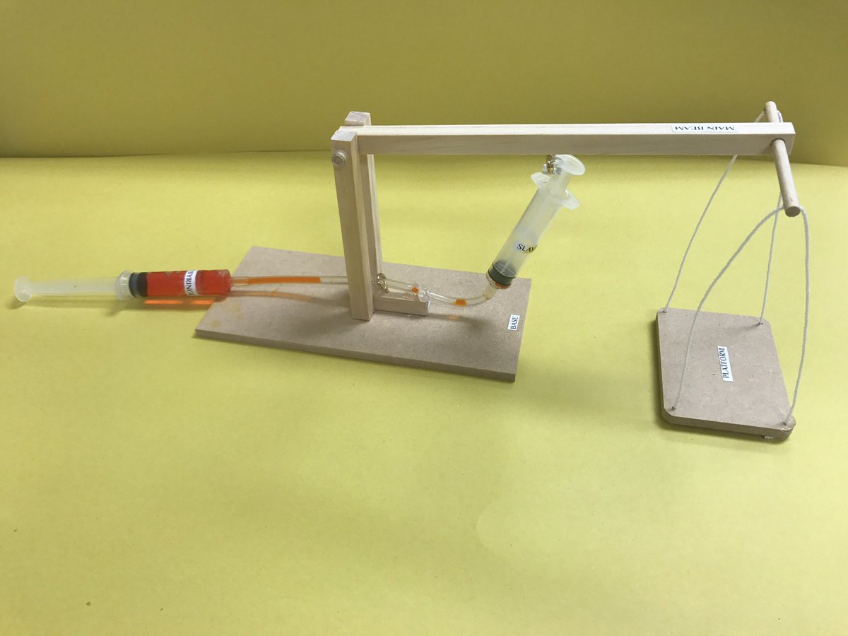 Grade 8 Fluids Unit.  Exploring the Hydraulic and Pneumatic Systems.