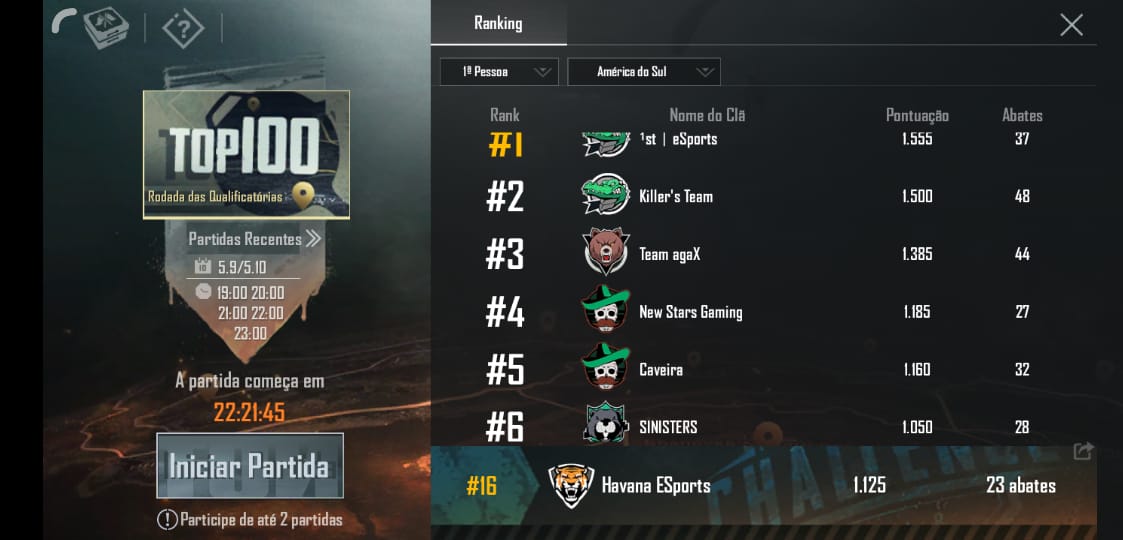 HavanaESports's tweet photo. Ficamos um tempo sem postar aqui nesse twitter, pois estávamos em organizações e testes com novas lines. Mas volto hoje que a crew começou, pra atualizar nosso desempenho, que foi muito bom pelo visto. Grande dia na crew, muito felizes e continuar crescendo! #GoHaV https://t.co/VJtJe91d4E