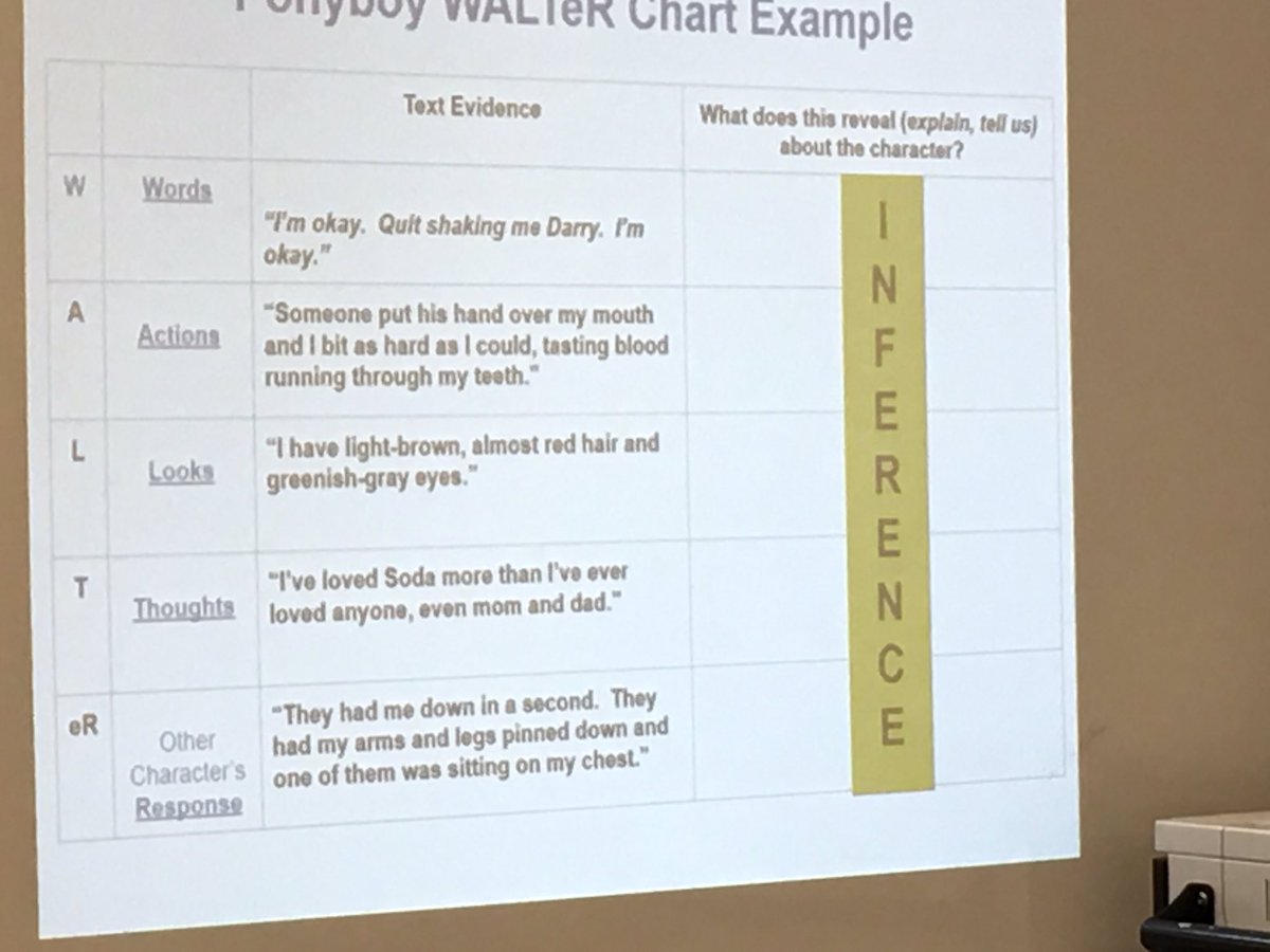 epbittar's tweet image. So happy when I find great examples of #strategyinstruction on my #learningwalks!! #HCSDlearns
