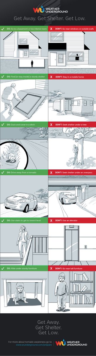 BU_bearintel's tweet image. Tough weather across the Southern Plains this week. ID the risk and have a plan.