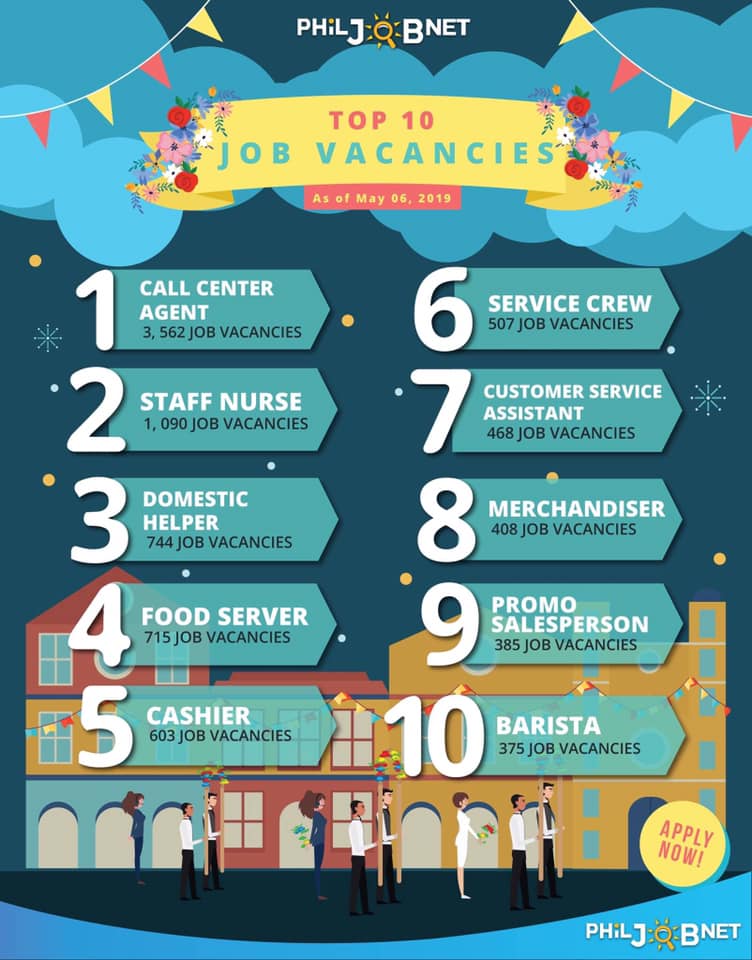 pia_bicol's tweet image. Trabaho Alert‼️

Maraming Job Openings ang available sa PhilJobNet.gov.ph kaya’t mag register, mag login at mag apply na!

Ito na ang Top 10 Job Vacancies na available sa #PhilJobNet.

#JobVacancies