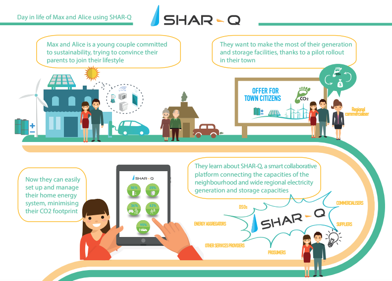 ENTSO_E's tweet photo. #4DaysTo #iGrid2019 #30Projects Is the unit-cost of energy retrieved from storages too high? @SHARQproject wants to bring significant savings on the required storage capacities. #prosumers -4 days and you will meet them at InnoGrid. @EDSO_eu 
https://t.co/PbL5dqtedH https://t.co/I0PPT53MHC