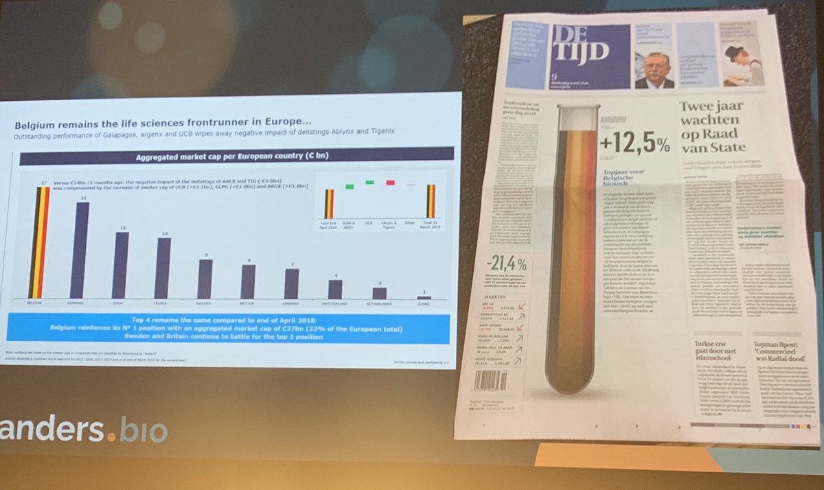 Very proud of #NR1 #Flanders biotech scene &amp; hope we can build a simular #DigitalHealth #AI #ML #DL ecosystem here! #KFG2019 #VlaanderenVersnelt <a href="/CTillekaerts/">Claire Tillekaerts</a> <a href="/philippemuyters/">Philippe Muyters</a> <a href="/T_Van_hooland/">Tineke Van hooland</a> <a href="/imec_int/">imec</a> <a href="/flandersbio/">flanders.bio</a> <a href="/VIBLifeSciences/">VIB</a> <a href="/imecistart/">imec.istart</a> <a href="/jonathanberte/">Jonathan Berte</a> <a href="/TomAelbrecht/">Tom Aelbrecht</a> &amp; more
