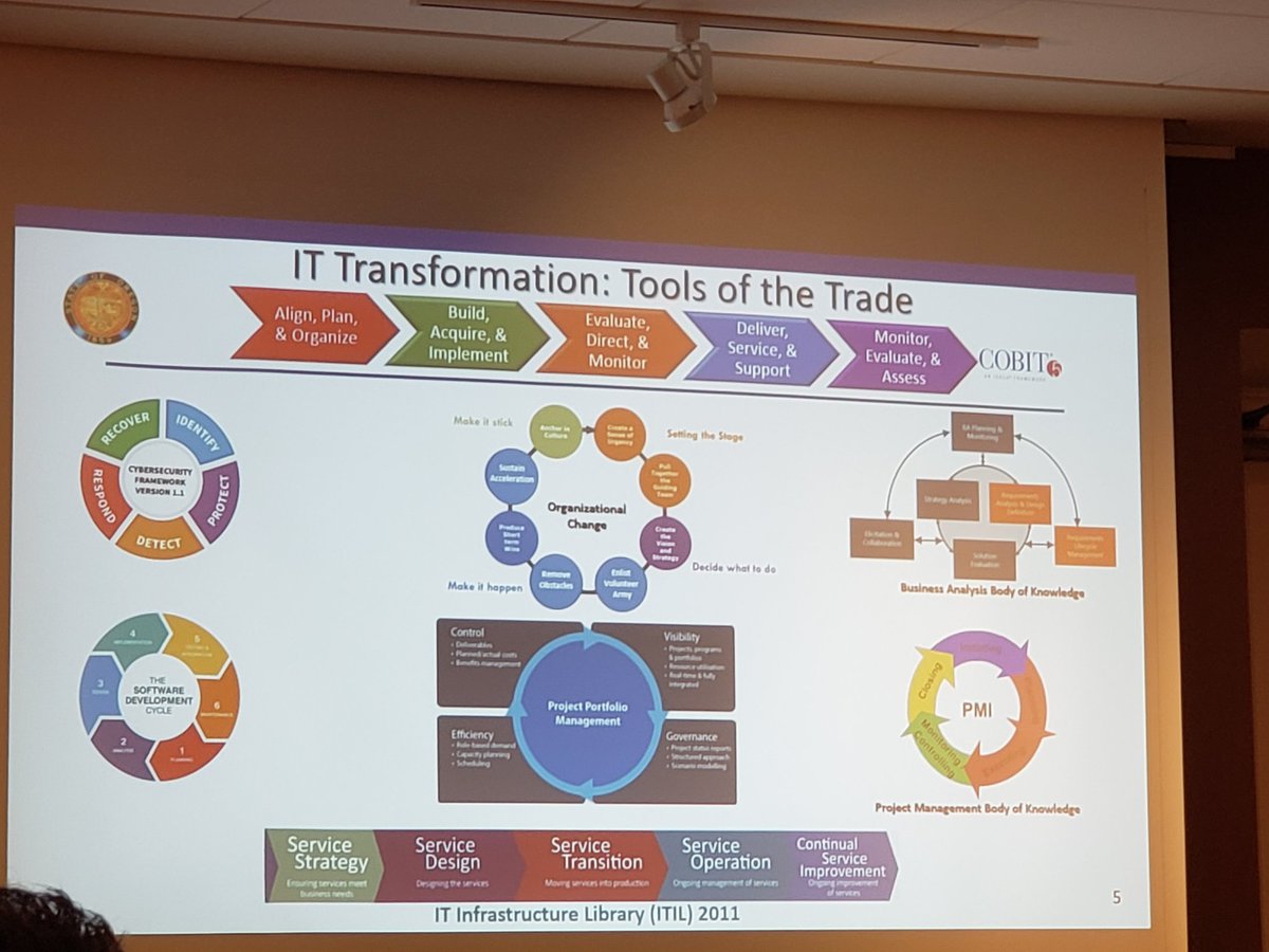 sabywaraich's tweet photo. Excellent presentation #ITTransform at Secretary of State @SIMpdx @SIMInt @appleyar
#leadership #technology #IT https://t.co/Td0wWCmoTL
