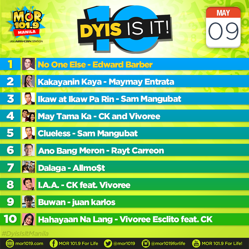 MORentPH's tweet photo. DYIS IS IT! Eto na ang mga kantang pasok sa ating countdown ngayong araw, May 9, 2019.

1. No One Else
2. Kakayanin Kaya
3. Ikaw at Ikaw Pa Rin
4. May Tama Ka
5. Clueless
6. Ano Bang Meron
7. Dalaga
8. I.A.A.
9. Buwan
10. Hahayaan Na Lang https://t.co/NBNDByZ5qY