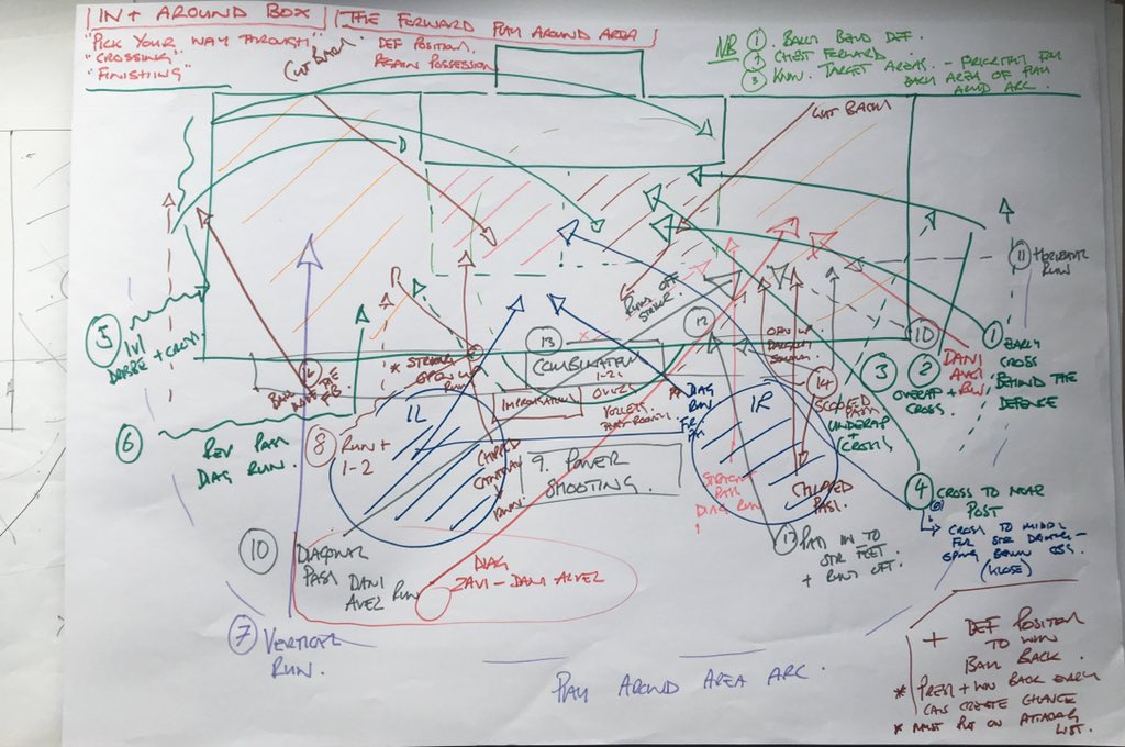 TactiCore's tweet image. How do we get better penetrating in and around the box? Scribbling down ideas is a start