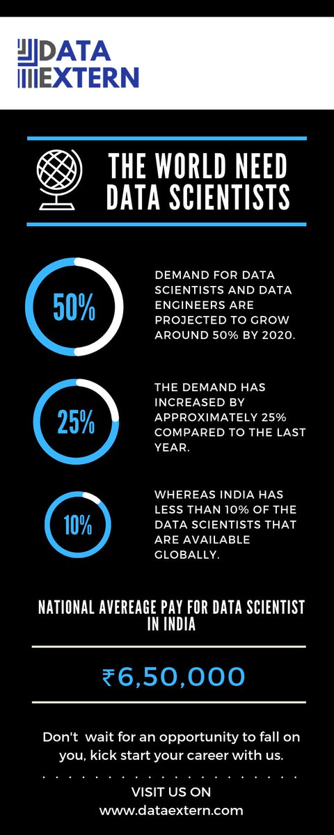 DataExtern's tweet photo. #datascience #dataengineering #dataanalytics #fullstack #dataextern #webdevloper #datascientist #coding #informationtechnology #programming #coderlife #prgrammer #softwere #bigdata #python #tableu #dataanalysis #datamining #dataanalyst #datawarehouse #sql #html #techgeek #iot https://t.co/OM9mstejt1