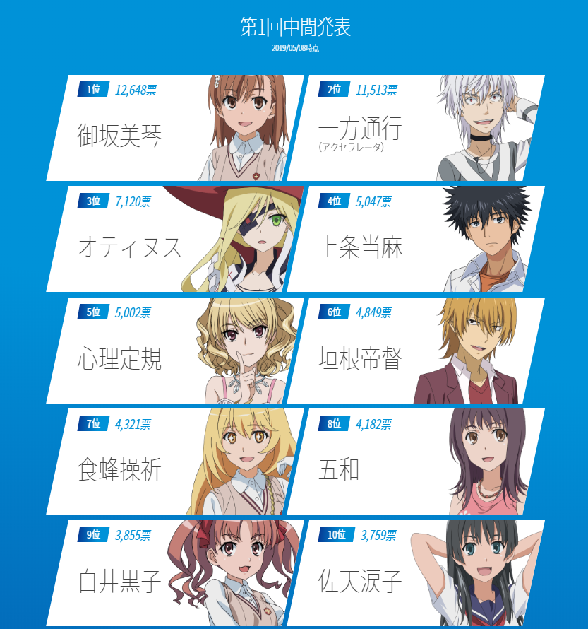 新約 とある魔術の禁書目録 11 Maki Kayo0222 Twitter 新約 とある魔術の禁書目録 11 Maki Kayo0222 Twitter