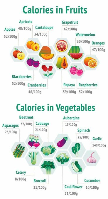 Add some healthy calories to your child's plate...

#nurtitionalfacts #ThoughtfulThursday #caloriescount #healthycalories #balanceddiet #growth #toddlers #kids #HealthyBabies #happyeaters #motherhood #momyoucan #WeNourishKids #WeHelpMothers #deliverdelights