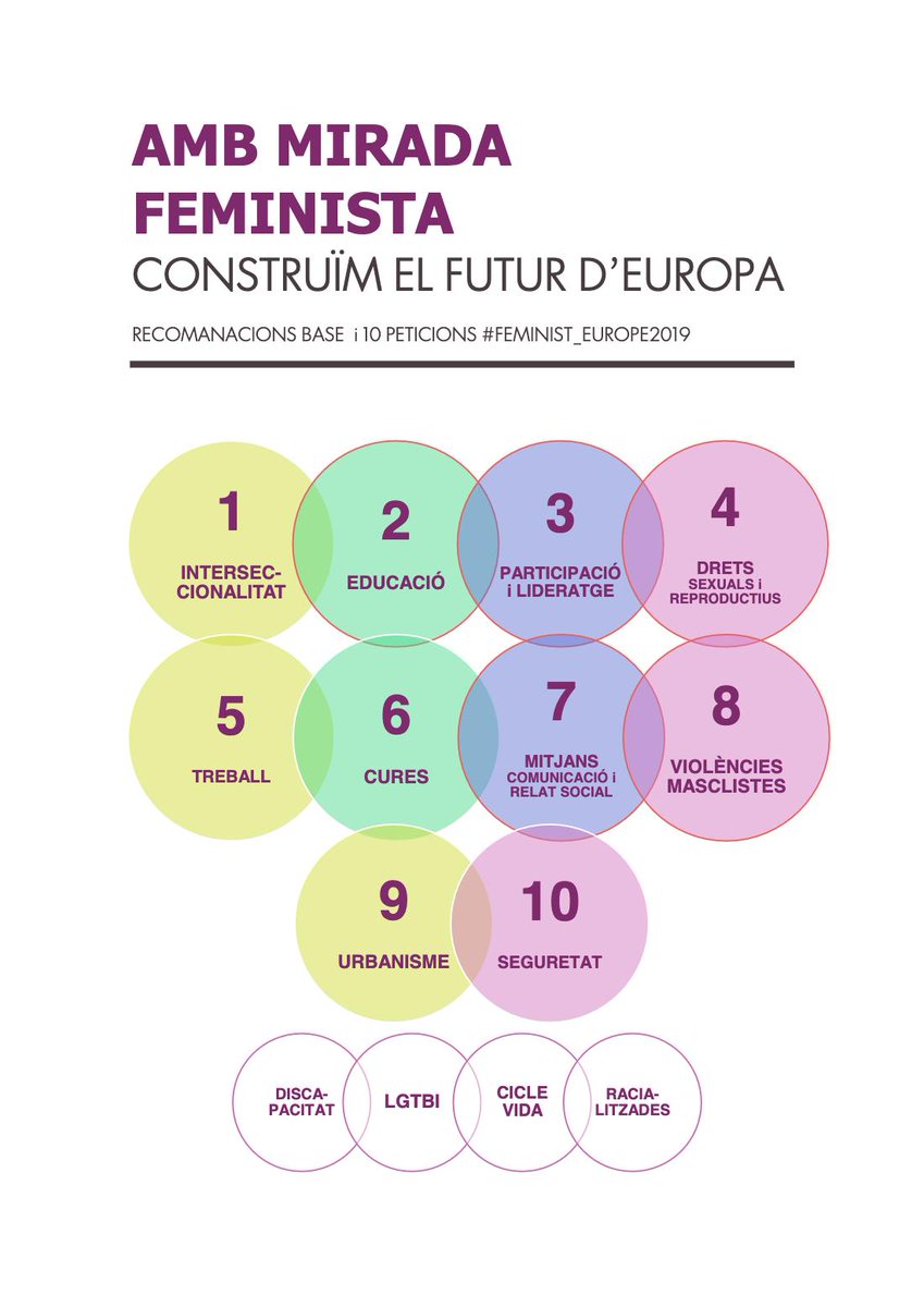 femEUplatform's tweet photo. #DiaEuropa2019 és bon moment per recordar que els valors fonamentals d'aquest projecte en constant evolució no seran possibles si no incorporem la mirada feminista al centre de les polítiques. Des de #10PeticionsFemEU us donem idees per avançar! 🙋🏽‍♀🇪🇺👇🏿
https://t.co/rr622bjN5C https://t.co/JcPEud8ABv