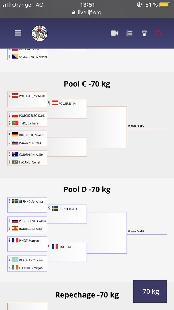Listos para Bakú💪🏻💪🏻 <a href="/becaspodium/">Becas Podium</a>