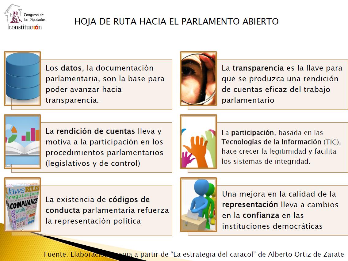 miguelgonzalo's tweet photo. #Agenda El lunes presentamos en el "Taller de Parlamento Abierto: Construcción de Caja de Herramientas en Transparencia" de la @RedIntercambio  algunas reflexiones sobre transparencia parlamentaria. Adapto algunas ideas inspiradoras de @alorza y su estrategia del caracol #oParl https://t.co/4TNEU7uJts