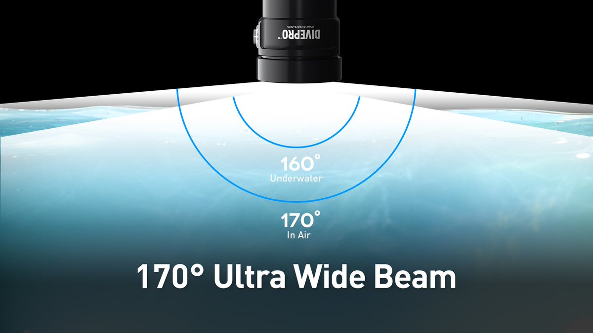 diveprolights's tweet photo. DIVEPRO Vision Series Video lights range from 8000LM to 15000LM with wide-angle beam 170° in air &amp; 160° underwater. No worries with the transitions (which are always smooth), nor with unwanted shadows, bright or dark spots. #divepro #diveprolights #diveprovideolights #divelights https://t.co/Hd5hX3ZgX4