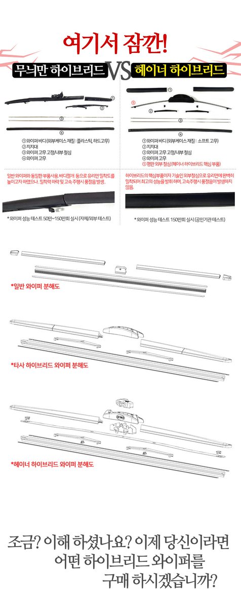 zerocorp1's tweet photo. 독일 헤이너 리얼하이브리드 와이퍼 "국산차, 수입차" 모두 사용이 가능합니다. 가짜 하이브리드 와이퍼는 가라~~ 진짜 하이브리드 와이퍼를 경험해 보세요
수입차부품쇼핑몰 유로클라스 https://t.co/g7AYLCvD3x https://t.co/fnKAwEbXdA
