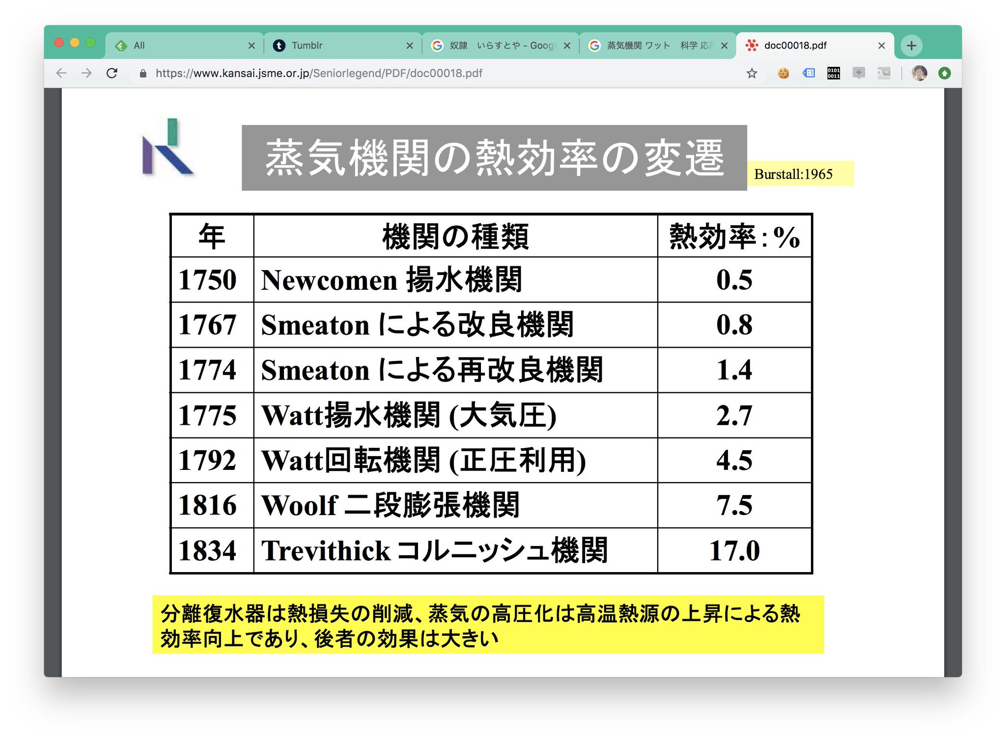 柴田 淳 みんなのpython 日 中 韓国語版 ブロックチェーン Iot発売中 初期の蒸気機関 熱効率低すぎて笑うww 柴田 淳 みんなのpython 日 中 韓国語版 ブロックチェーン Iot発売中 初期の蒸気機関 熱効率低すぎて笑うww