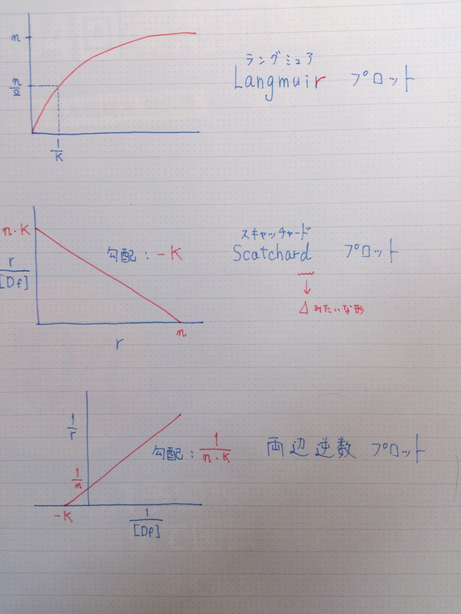我流覚え方 ゴロ 薬剤編 Twitter