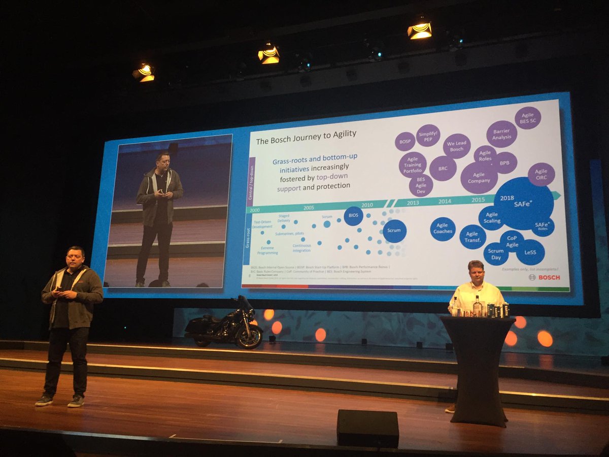 soflab_pl's tweet photo. Joerg Jockel and Richard Mutshler are presenting The Bosch Journey to Agility.

#SAFeSummit #SAFe https://t.co/0vtizBWdqZ