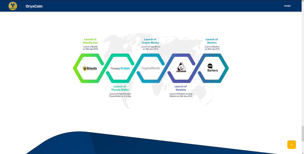 OryxCoin's tweet image. We are proud to announce that we have updated the website for OryxCoin including Road Map updates and White Paper version V4.0
You can navigate to our new website at oryxcoin.io