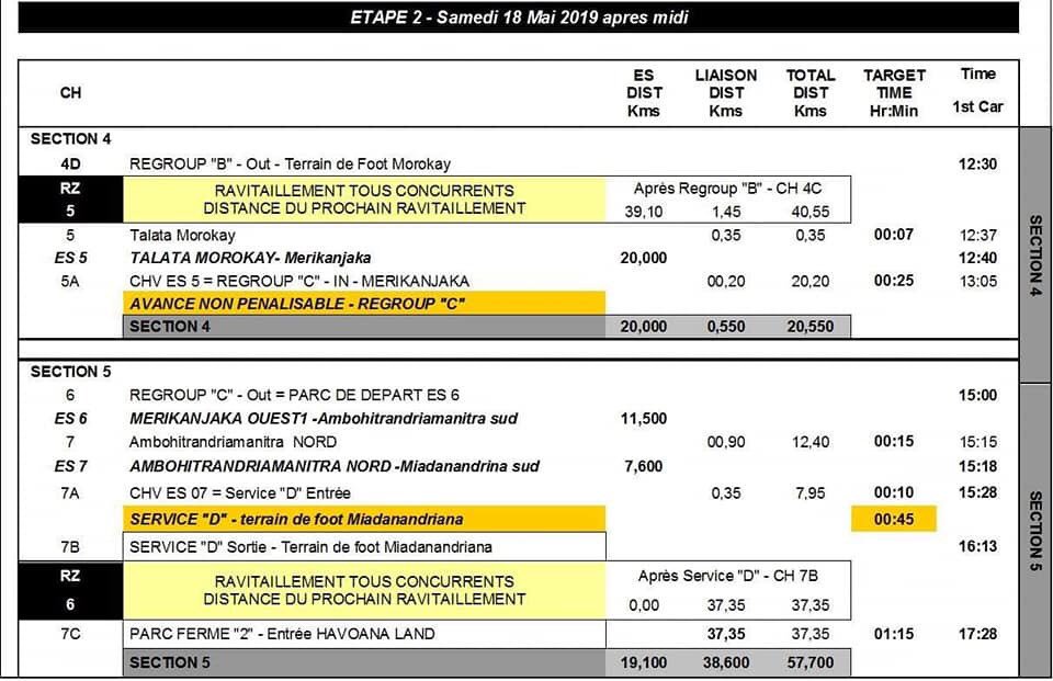 FanMada's tweet photo. Grille horaire du Rallye MOTUL FMMSAM du 17 , 18 et 19 mai 2019 prochain #rallyemotulfmmsam #sodiama #ankorondrano #designauto #fia https://t.co/b90pKlnNg2