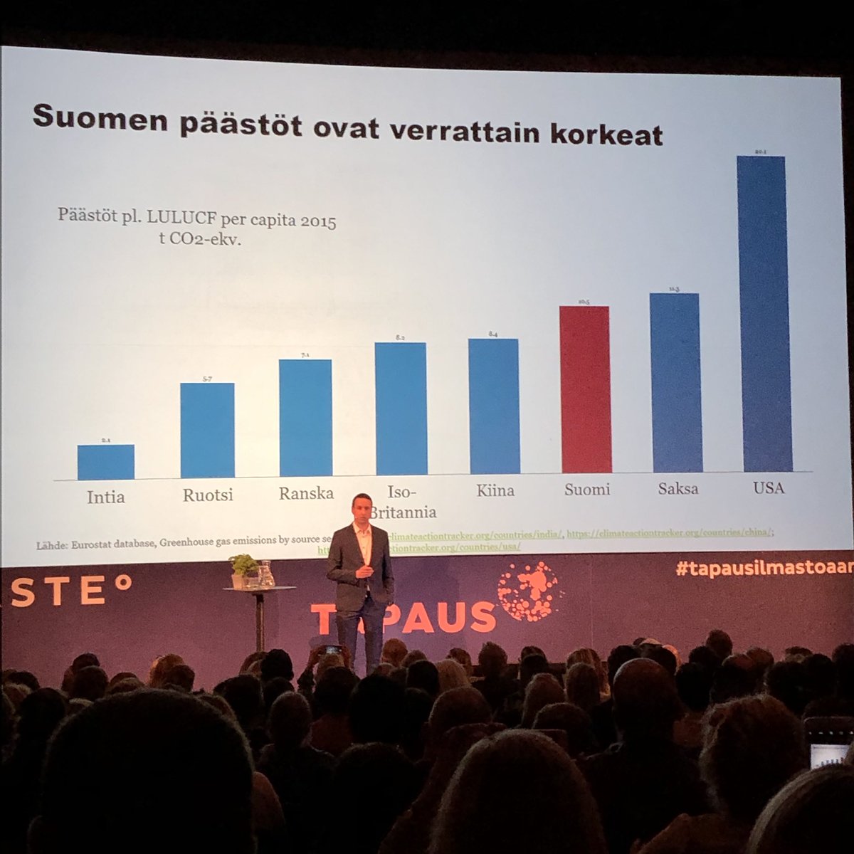 Suomalaisten ylikulutuspäivä oli 5.4. Sen jälkeen kulutetaan luonnonvaroja lasten tulevaisuudesta. Suomalaisilla on todella suuri hiilijalanjälki. Ruoka on yksi helpommista valinnoista, joilla voi vaikuttaa.  <a href="/JPeljo/">Janne Peljo</a> #sitra #tapausilmastoaamu #ilmastonmuutos #ilmasto #tapausoy