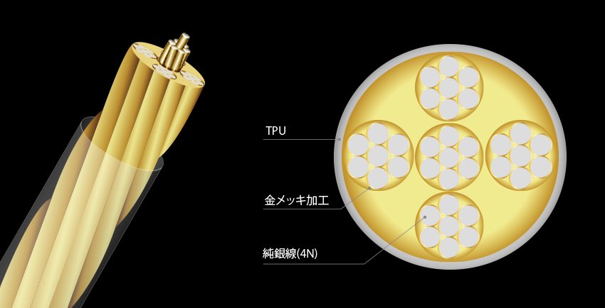 takanameko2's tweet photo. 快適通勤を求めた結果……
プレイヤー:
DP-X1⇨SP1000M
イヤホン:
SE535ltd&HA-FW1100⇨WST-ES80
ケーブル:
雷切⇨Crystal Lily⇨胡蝶
金が飛びに飛びましたよ(泣笑)
#SP1000M
#Westone
#ES80
#カスタムiem https://t.co/pVlHlDTU6y