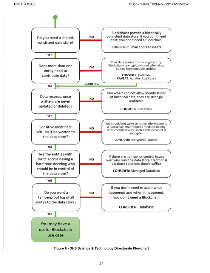 How to know when #blockchain would be a useful for an application #IBCOL #fintech #ai #govtech #IoT #medtech

Have one of your own? Submit your decentralized project now for a chance to win $4K + a trip to Hong Kong! ➡️ibcol.org/en-hk/registra…