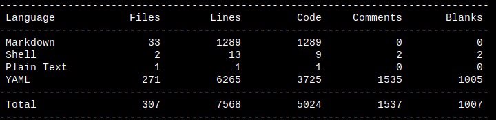 Suleman_Hasib's tweet photo. Two years of effort in to #CICD #ansible #linux #gitlab #gitlabrunner #web #code https://t.co/N2BHW6MUiC
