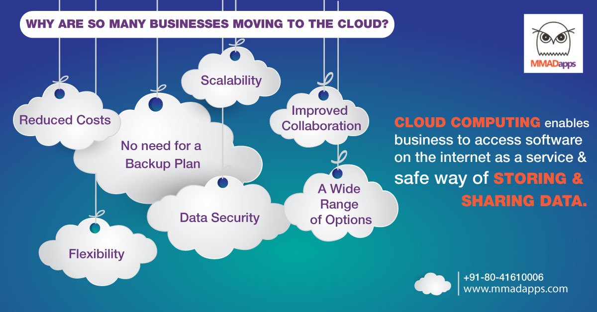 MMADapps's tweet image. Why are so many businesses moving to the cloud?
1. Reduced costs
2. Flexibility
3. Scalability
4. No need for a backup plan
5. Data security
6. A wide range of options
7. Improved collaboration
#cloudcomputing #cloudsharing #cloudconsulting #flexibility #scalability #datasecurity