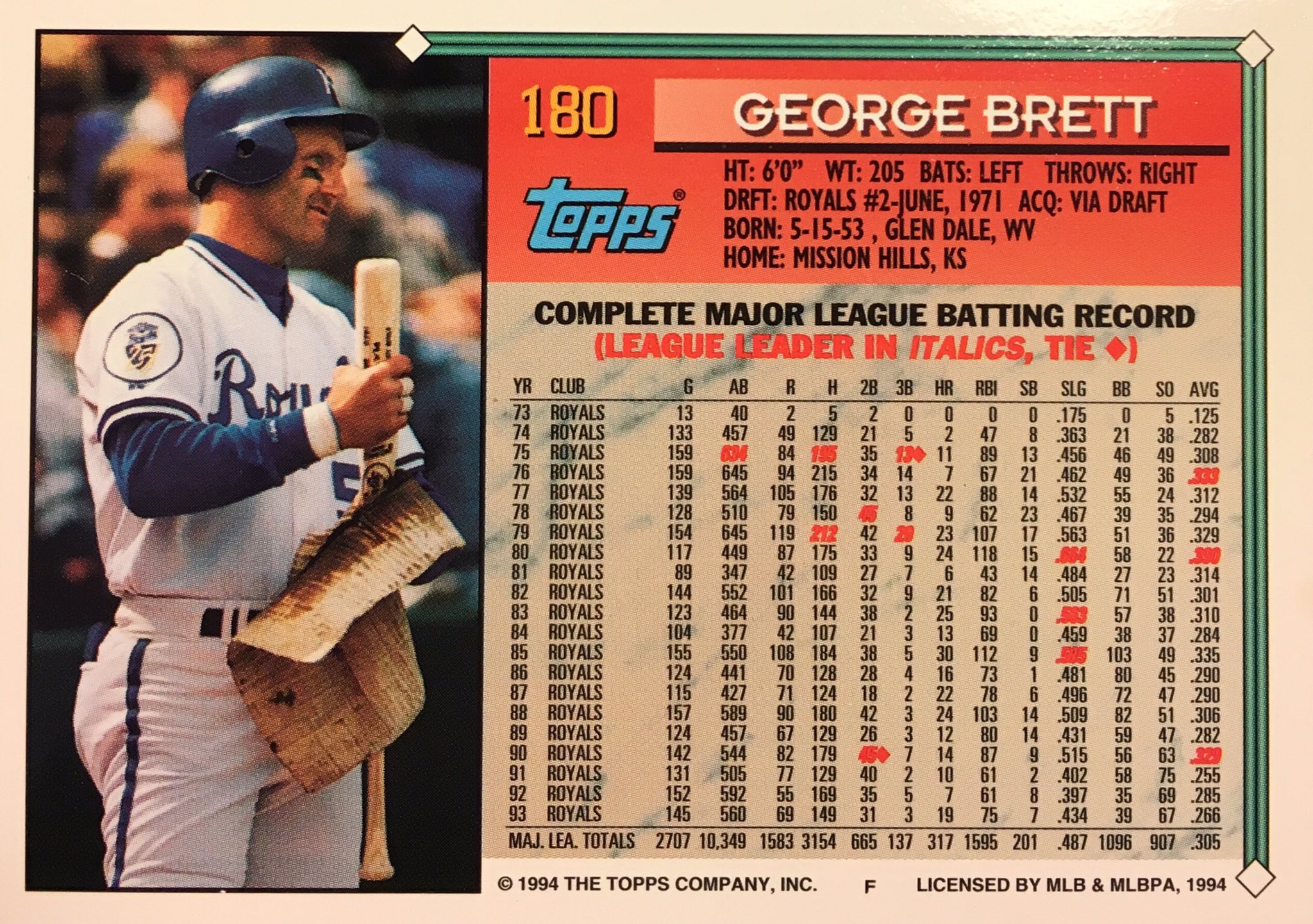 Baseball Card Statistics 2024 Topps Significant Statistics Dansby