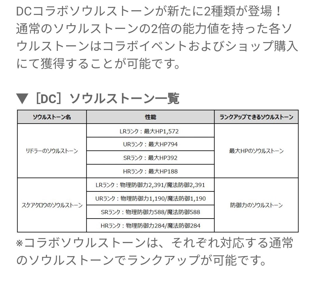 welch0317's tweet photo. ソ���ルストーンの数値違ってて正解でした…
お騒がせいたしました😢
運営様ごめんなさい、疑いすぎてたw https://t.co/1Jya5h7xNR