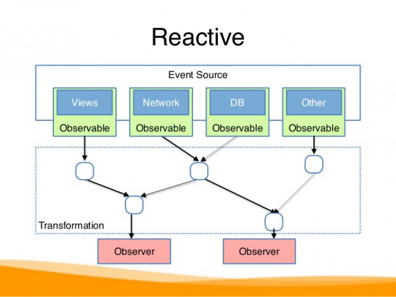 Deprem_Bilgisi's tweet image. Functional reactive programming
turkaramamotoru.com/en/functional-…
#Functionalreactiveprogramming