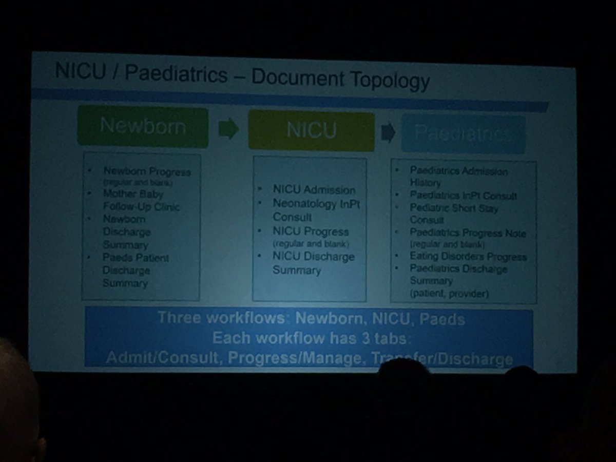 MattTPickett's tweet photo. @drjeremytheal presents agile @Cerner optimisation. Initial focus: OB, NICU and Paeds together, all tightly integrated in North York General Hospital, Toronto. #DynDoc #SNOMED #digitaldictation. Dramatic improvement in quality, adoption, satisfaction, cost #CernerCanadaCF https://t.co/j1EbPzD5R1