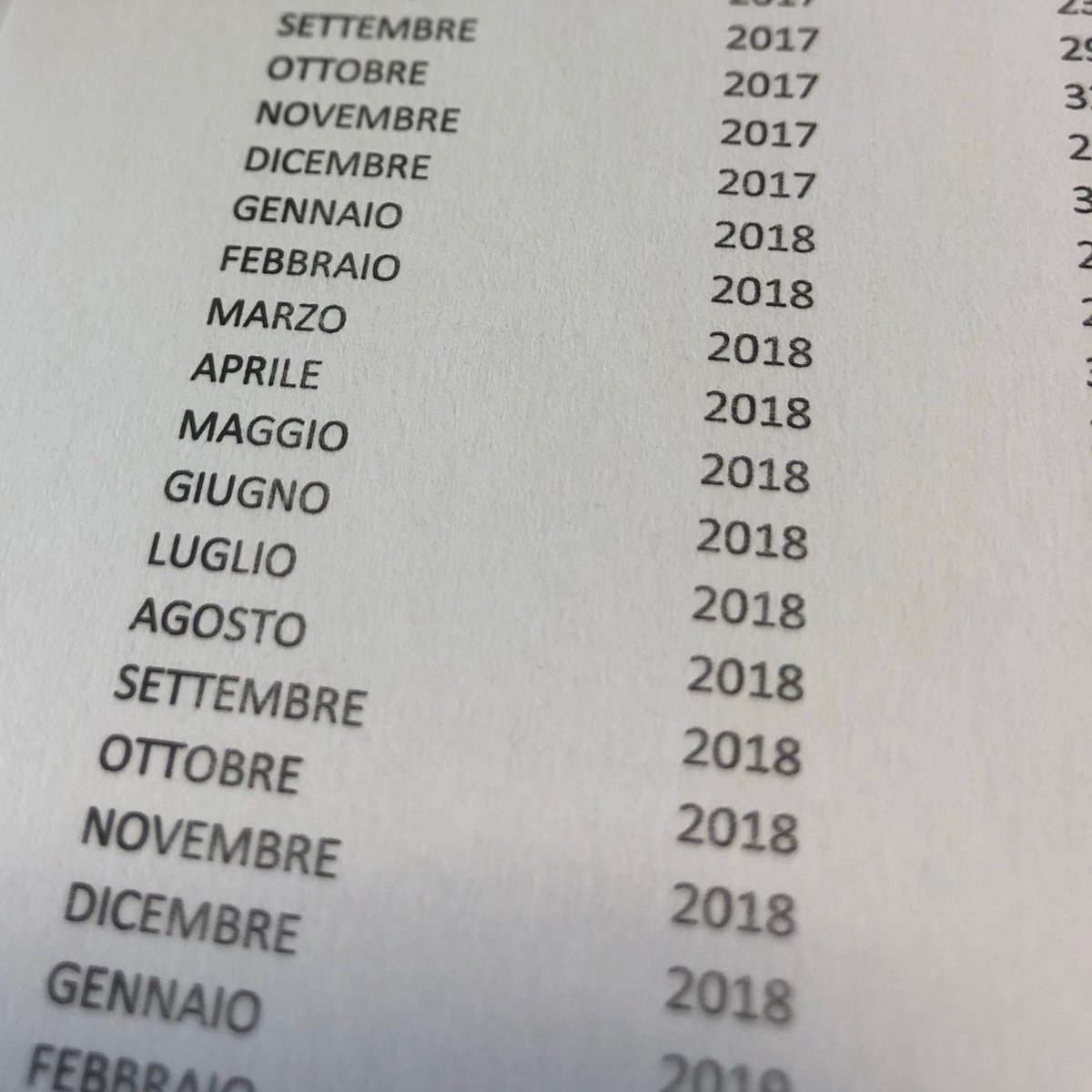 Quanto i numeri possono parlare nel lungo periodo è un qualcosa di meraviglioso!