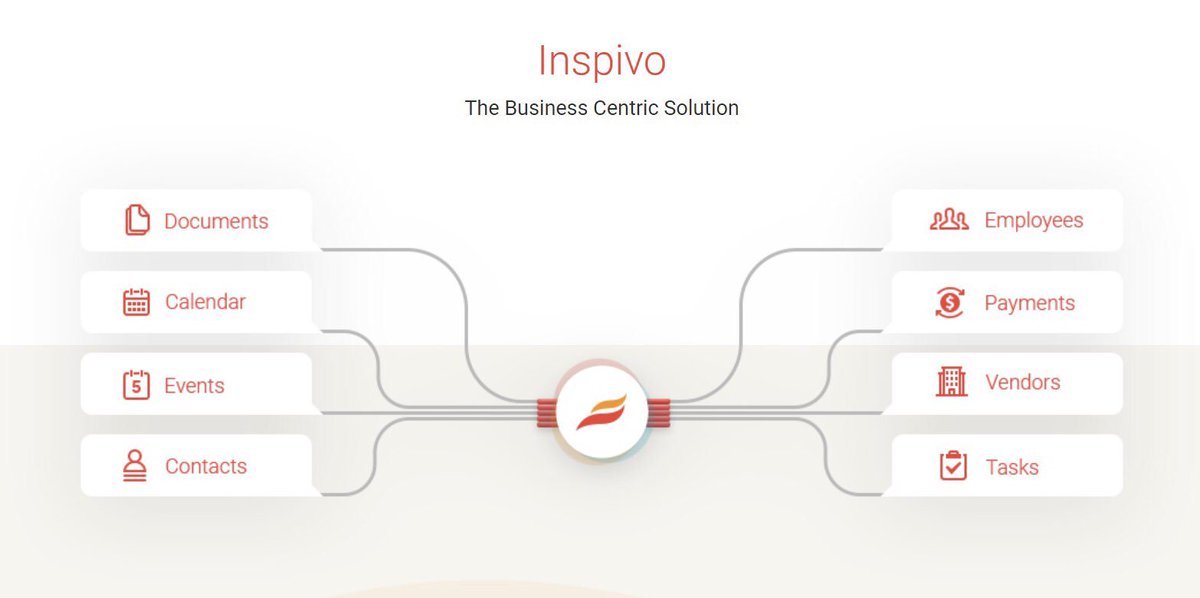Inspivo1's tweet photo. FREE!  Who doesn't love something for nothing?  Our Inspivo Manager program allows you to simplify your business. The first user is free for life! 
.
.
.
.
.

 #smallbusiness #smallbiz #solopreneur #startup #charlottebusiness #charlottesmallbusiness #cltbusiness #charlottebiz https://t.co/fVSNnbxUZ5