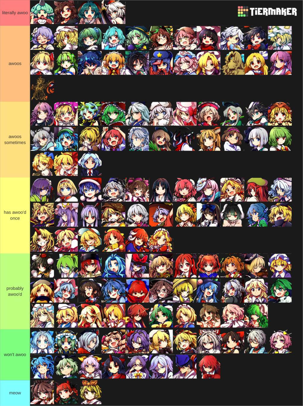 Touhou lost word. Touhou lost world tier list. Тохо тир лист. Touhou characters tier list. Touhou lost world tier list.