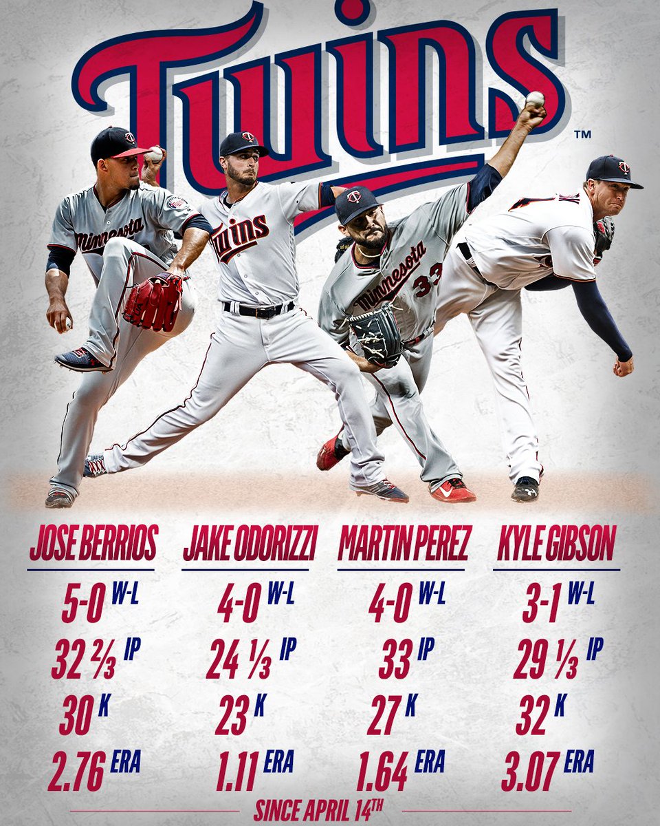 🔥The Fantastic Four🔥 It's no wonder the <a href="/Twins/">Minnesota Twins</a> are the best team in baseball!
