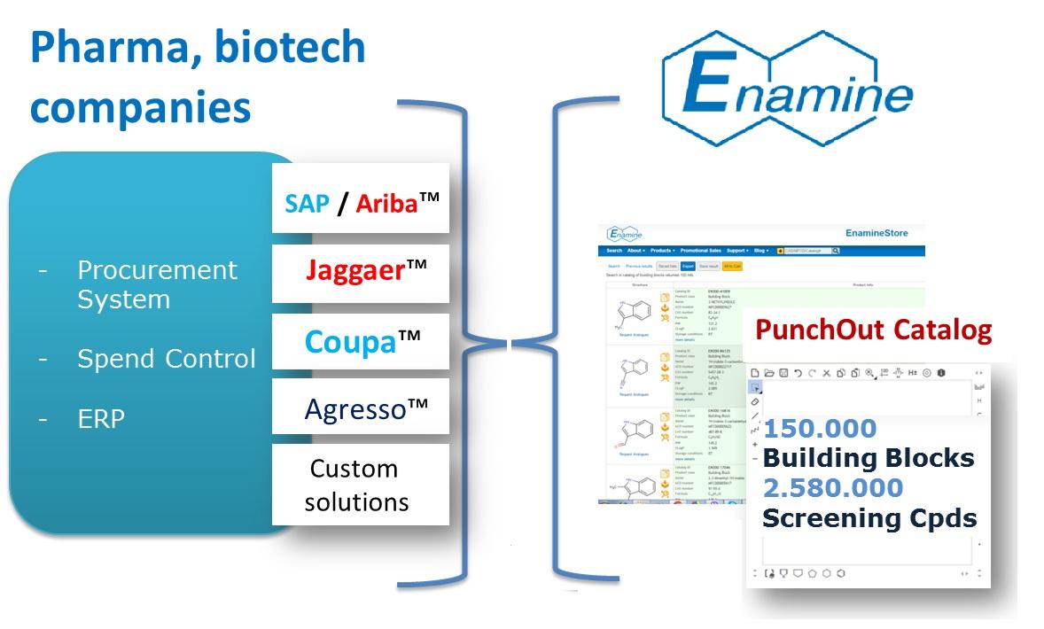 EnamineStore's tweet photo. Find out more about eProcurement with Enamine https://t.co/gh7IdN98g8
#enamine #enaminestore #pharma, #agro, #DrugDiscovery #academic https://t.co/qu18Eclth8