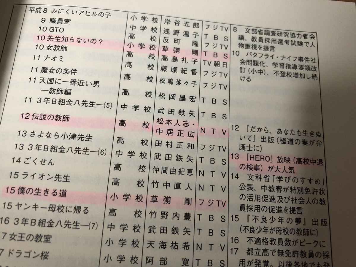 伝説の教師 Twitter Search Twitter