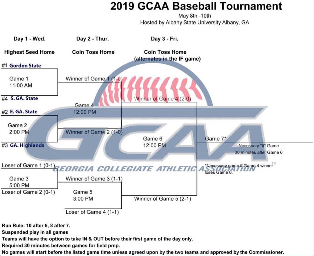 South Georgia State (@southgastate) on Twitter photo SGSC Hawks baseball won yesterday against Georgia Highlands with a score of 8-5. They will play today in Game 5 at Albany State West Campus at 3 pm. You can watch the action live at jockjive.com/gcaasports.html Go Hawks!!!!! <a href="/SGSC_Baseball/">SGSC Baseball</a> SGSC Hawks baseball won yesterday against Georgia Highlands with a score of 8-5. They will play today in Game 5 at Albany State West Campus at 3 pm. You can watch the action live at jockjive.com/gcaasports.html Go Hawks!!!!! <a href="/SGSC_Baseball/">SGSC Baseball</a>