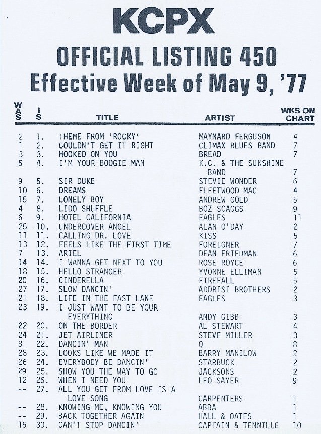 RadioRewinder's tweet photo. #KCPX #SaltLakeCityRadio May 9 1977 https://t.co/aoEFXeDnGz